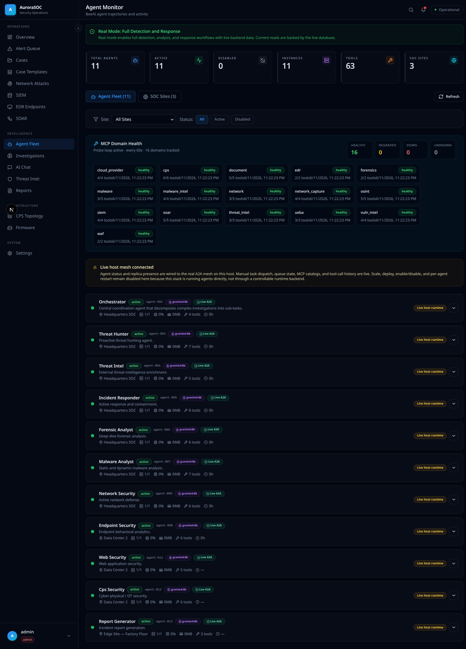 Agent Monitor: 11 agents reachable, 16 MCP domains healthy