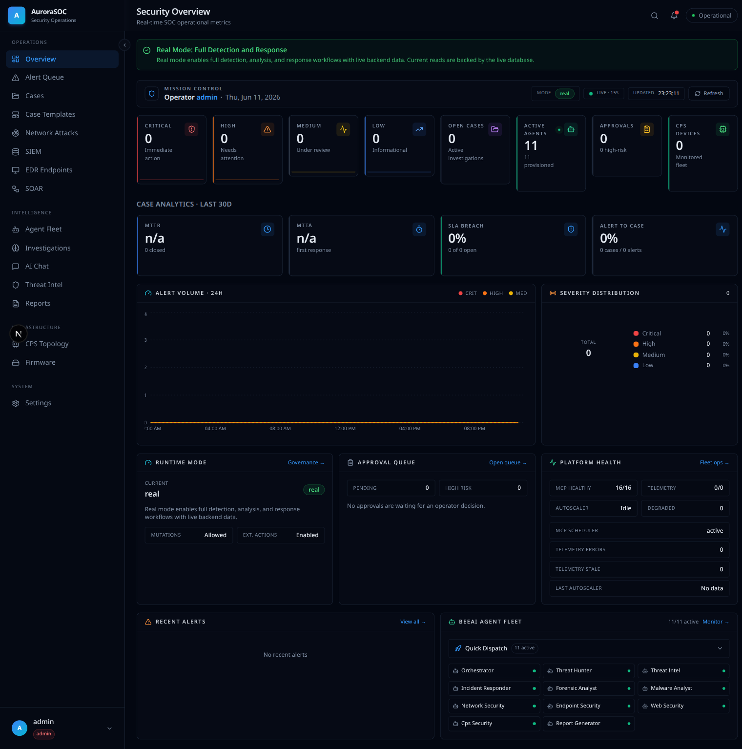 AuroraSOC Security Overview dashboard